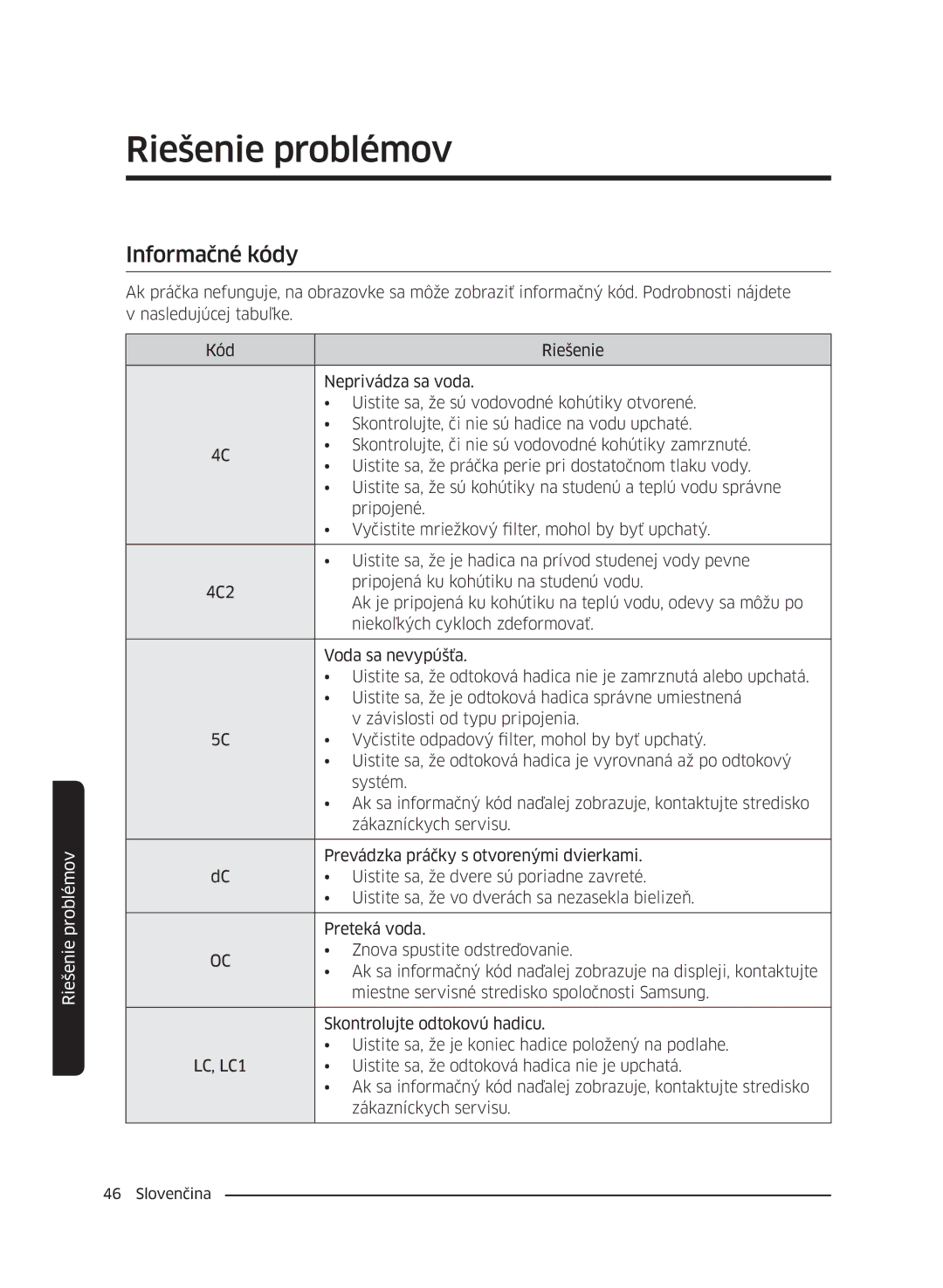 Samsung WW60J42602W/ZE, WW60J42102W/ZE, WW60J4060LW/ZE, WW60J4210LW/ZE, WW60J4260JW/ZE, WW60J4210JW/ZE manual Informačné kódy 