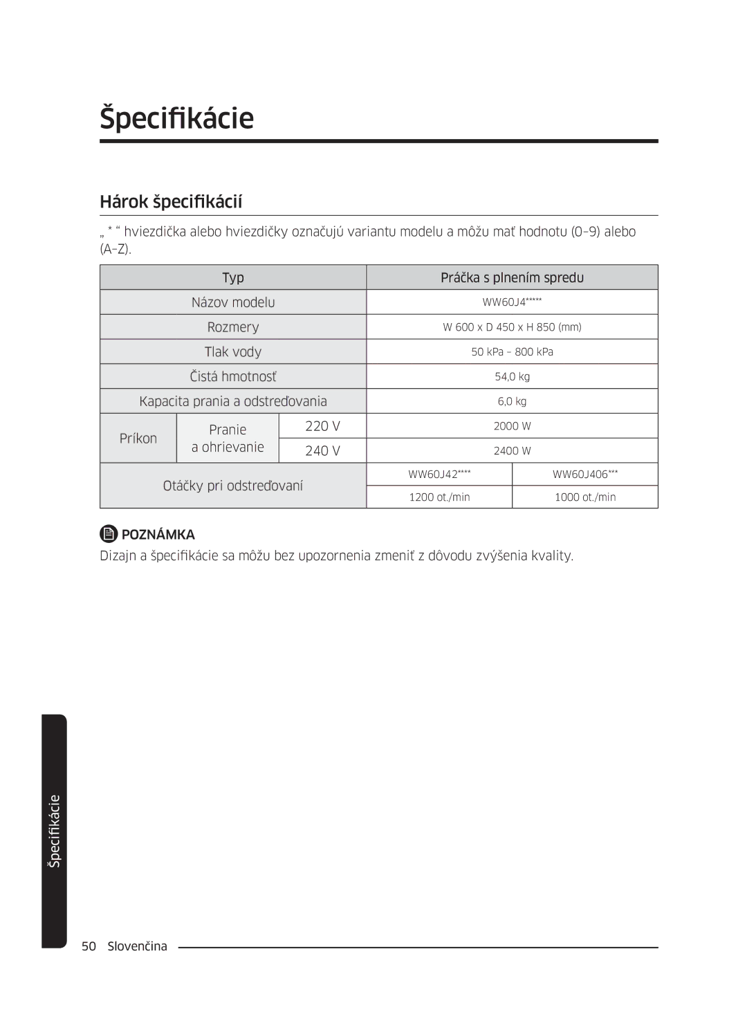 Samsung WW60J4060LW/ZE, WW60J42102W/ZE, WW60J4210LW/ZE, WW60J4260JW/ZE, WW60J42602W/ZE, WW60J4210JW/ZE manual Hárok špecifikácií 