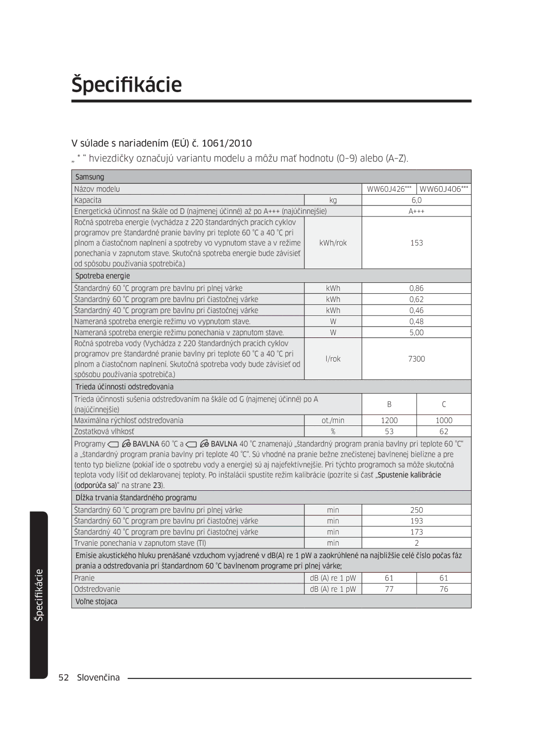 Samsung WW60J4260JW/ZE, WW60J42102W/ZE, WW60J4060LW/ZE, WW60J4210LW/ZE, WW60J42602W/ZE, WW60J4210JW/ZE Samsung Názov modelu 