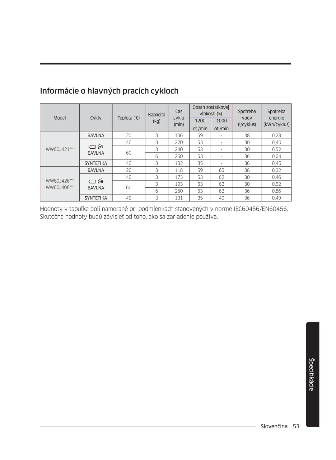 Samsung WW60J42602W/ZE, WW60J42102W/ZE, WW60J4060LW/ZE, WW60J4210LW/ZE, WW60J4260JW/ZE Informácie o hlavných pracích cykloch 