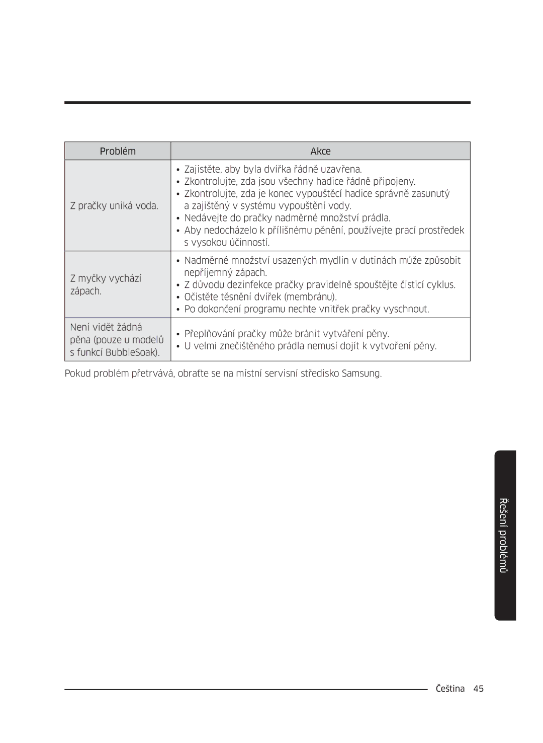 Samsung WW60J4260JW/ZE, WW60J42102W/ZE, WW60J4060LW/ZE, WW60J4210LW/ZE, WW60J42602W/ZE, WW60J4210JW/ZE manual Řešení problémů 