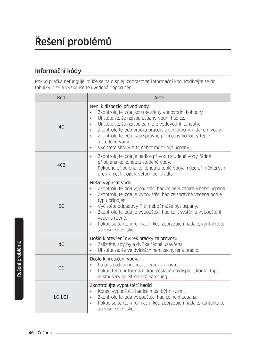 Samsung WW60J42602W/ZE, WW60J42102W/ZE, WW60J4060LW/ZE, WW60J4210LW/ZE, WW60J4260JW/ZE, WW60J4210JW/ZE manual Informační kódy 