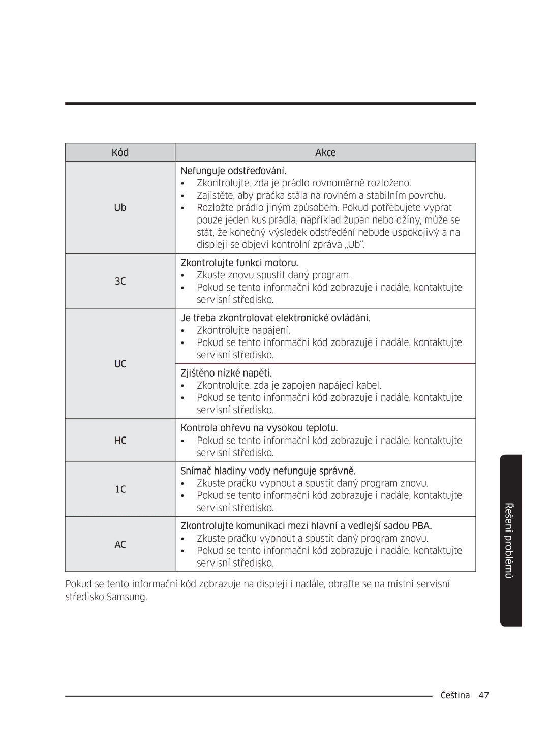 Samsung WW60J4210JW/ZE, WW60J42102W/ZE, WW60J4060LW/ZE, WW60J4210LW/ZE, WW60J4260JW/ZE, WW60J42602W/ZE manual Řešení problémů 