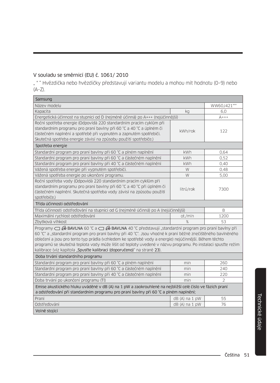 Samsung WW60J4210LW/ZE, WW60J42102W/ZE, WW60J4060LW/ZE, WW60J4260JW/ZE, WW60J42602W/ZE, WW60J4210JW/ZE manual Technické údaje 