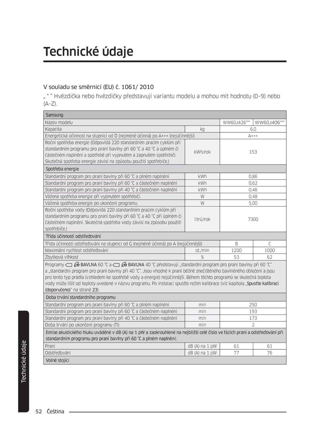 Samsung WW60J4260JW/ZE, WW60J42102W/ZE, WW60J4060LW/ZE, WW60J4210LW/ZE, WW60J42602W/ZE, WW60J4210JW/ZE manual 52 Čeština 