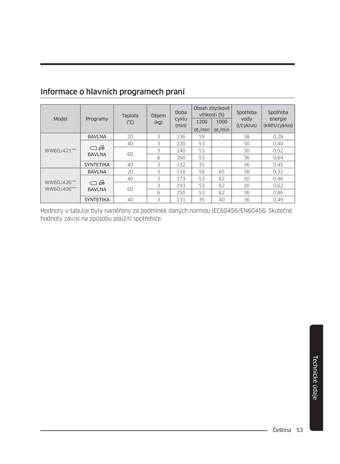 Samsung WW60J42602W/ZE, WW60J42102W/ZE, WW60J4060LW/ZE, WW60J4210LW/ZE, WW60J4260JW/ZE Informace o hlavních programech praní 