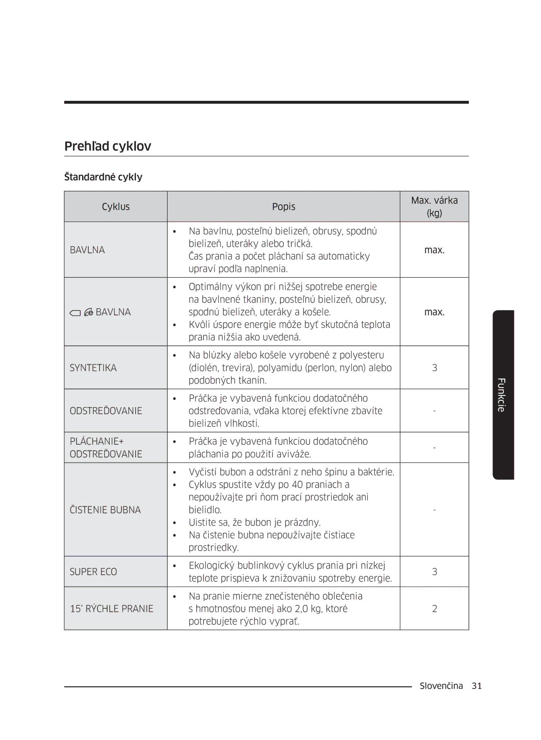 Samsung WW60J4260JW/ZE, WW60J42102W/ZE, WW60J4060LW/ZE, WW60J4210LW/ZE, WW60J42602W/ZE manual Prehľad cyklov, Čistenie Bubna 