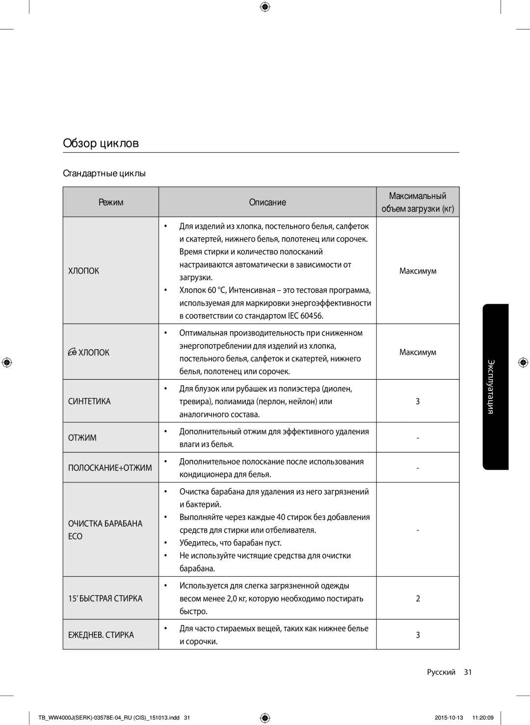 Samsung WW60J4090HWDLP, WW60J4243HWDLP, WW60J4247JWDLP manual Обзор циклов, Стандартные циклы Режим Описание Максимальный 