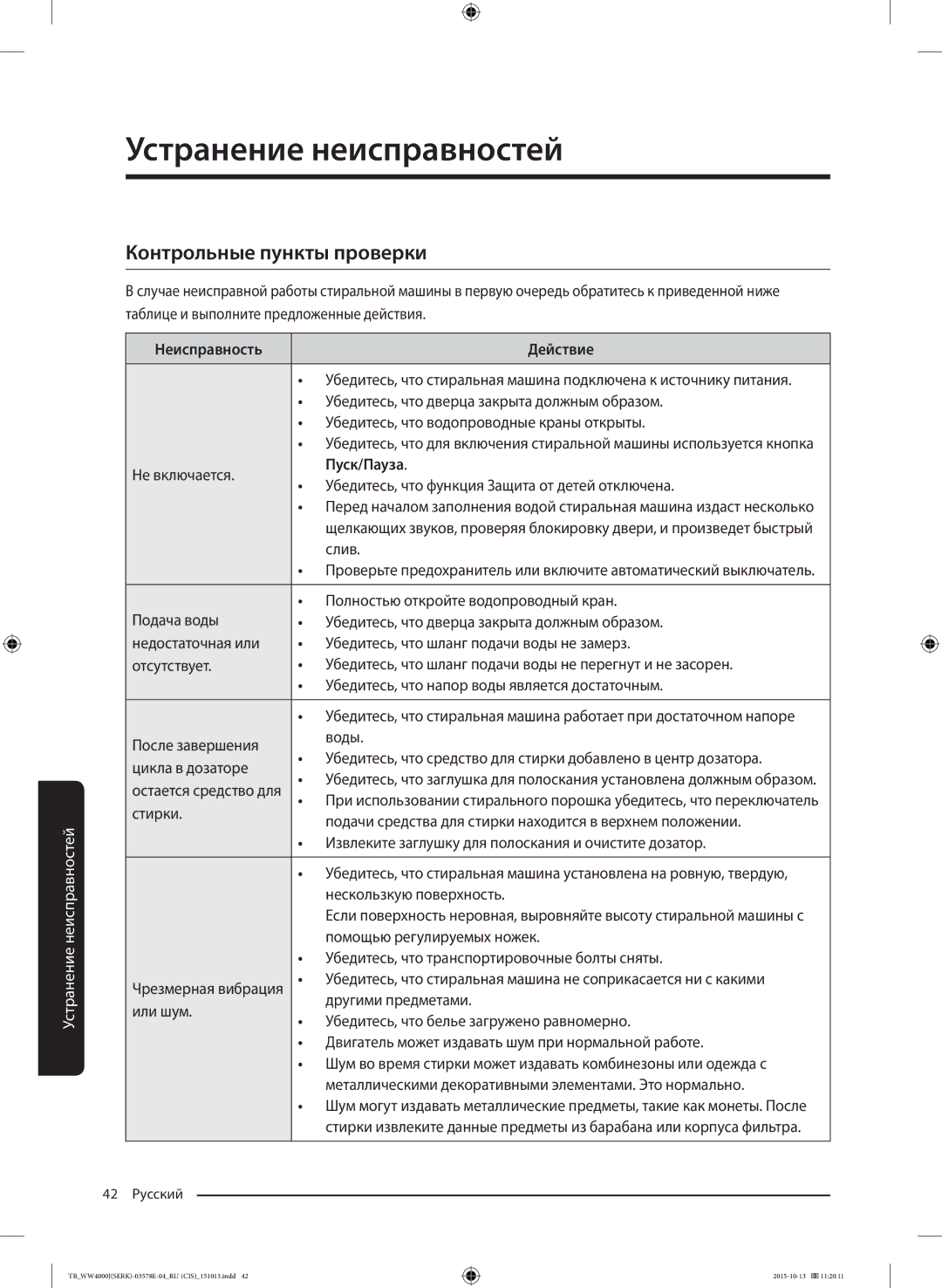 Samsung WW60J4243HWDLP manual Устранение неисправностей, Контрольные пункты проверки, Неисправность Действие, Пуск/Пауза 