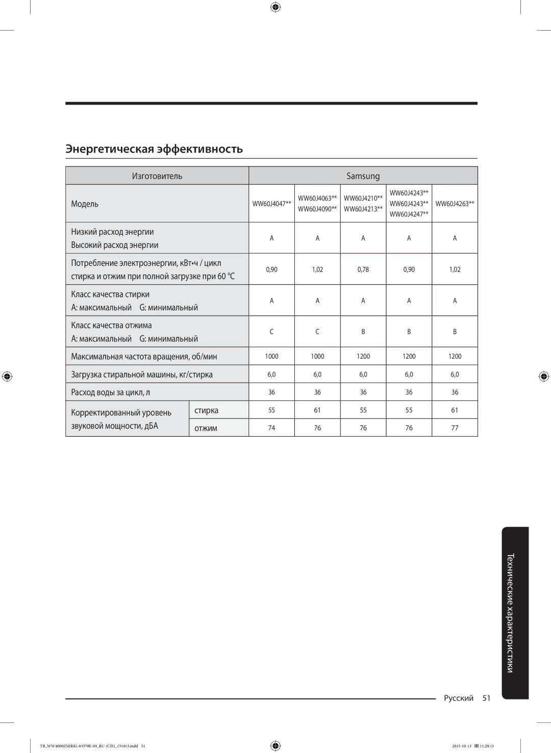 Samsung WW60J4243NWDLP, WW60J4243HWDLP, WW60J4247JWDLP, WW60J4090HWDLP, WW60J4047JWDLP manual Энергетическая эффективность 