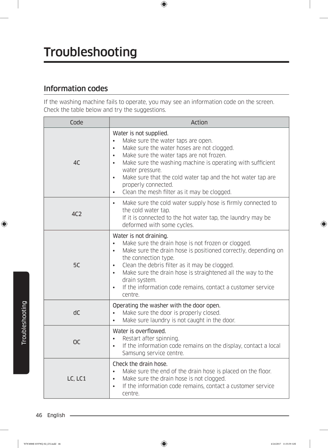 Samsung WW60J4063LW/EO, WW60J4263NW/EO, WW60J42602W/EO, WW60J4063JW/EO, WW60J42132W/EO, WW60J4060LW/EO manual Information codes 