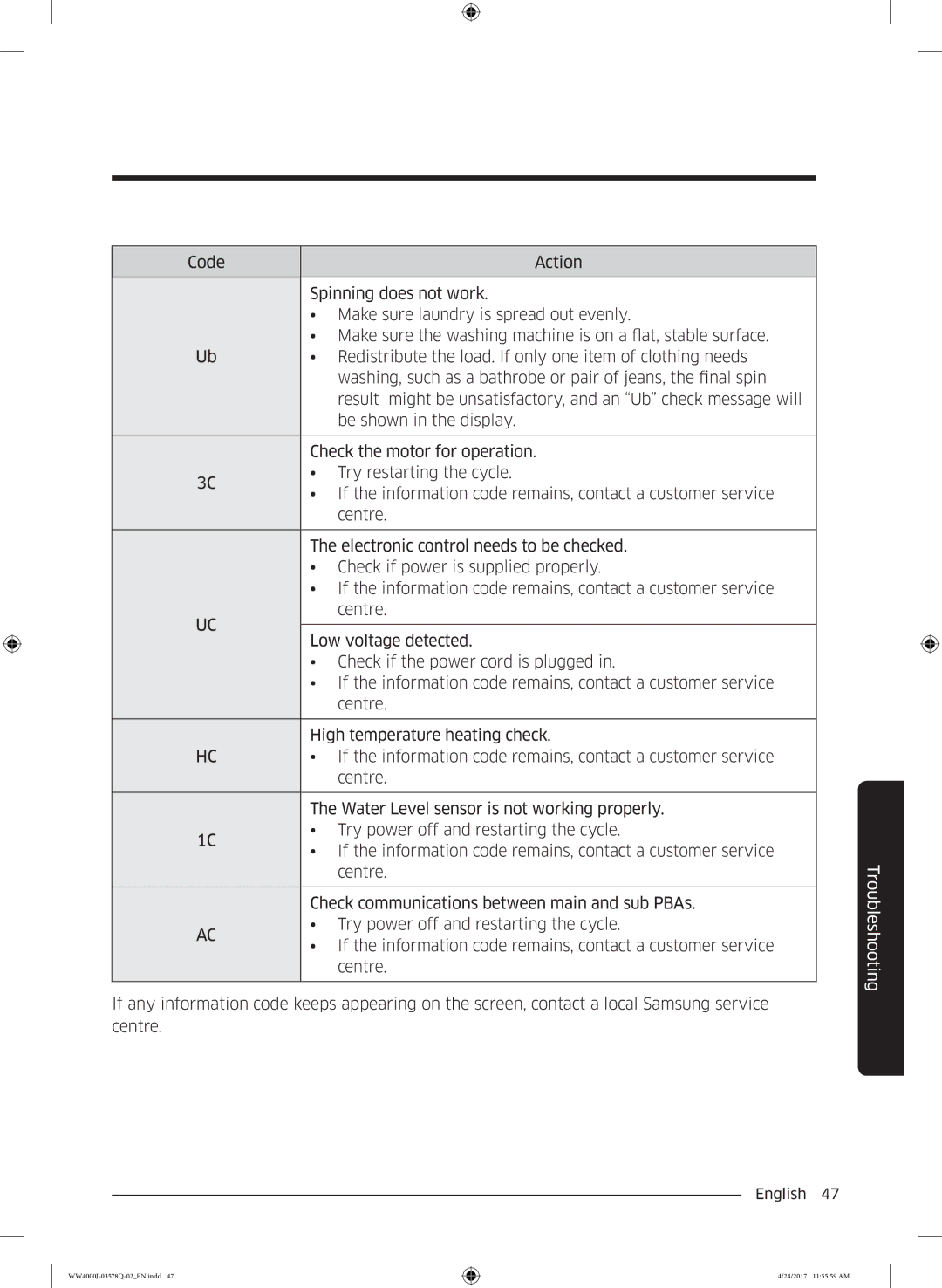 Samsung WW60J4213LW/EO, WW60J4263NW/EO, WW60J42602W/EO, WW60J4063JW/EO, WW60J42132W/EO, WW60J4060LW/EO manual Troubleshooting 