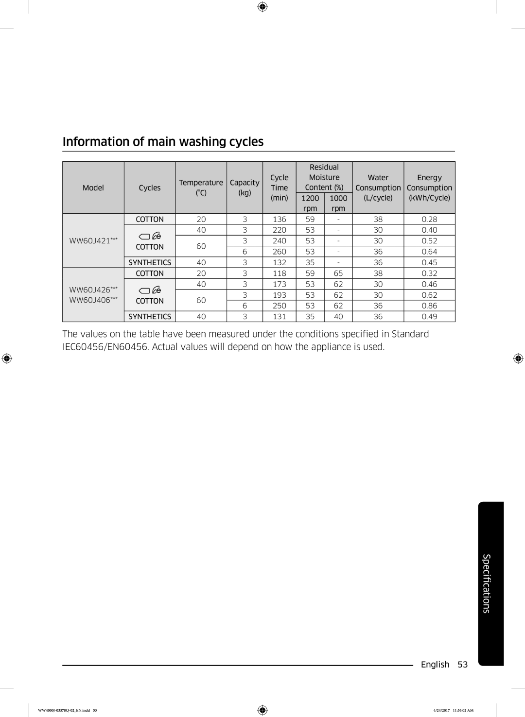 Samsung WW60J42602W/EO, WW60J4263NW/EO, WW60J4063JW/EO, WW60J42132W/EO, WW60J4060LW/EO Information of main washing cycles 