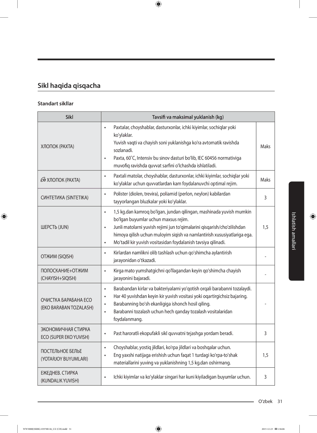 Samsung WW60J5213HSDLP manual Sikl haqida qisqacha, Standart sikllar Sikl 