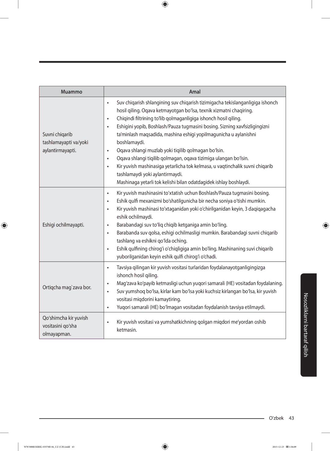 Samsung WW60J5213HSDLP manual Tashlamaydi yoki aylantirmaydi, Eshik ochilmaydi, Tashlang va eshikni qo‘lda oching, Ketmasin 