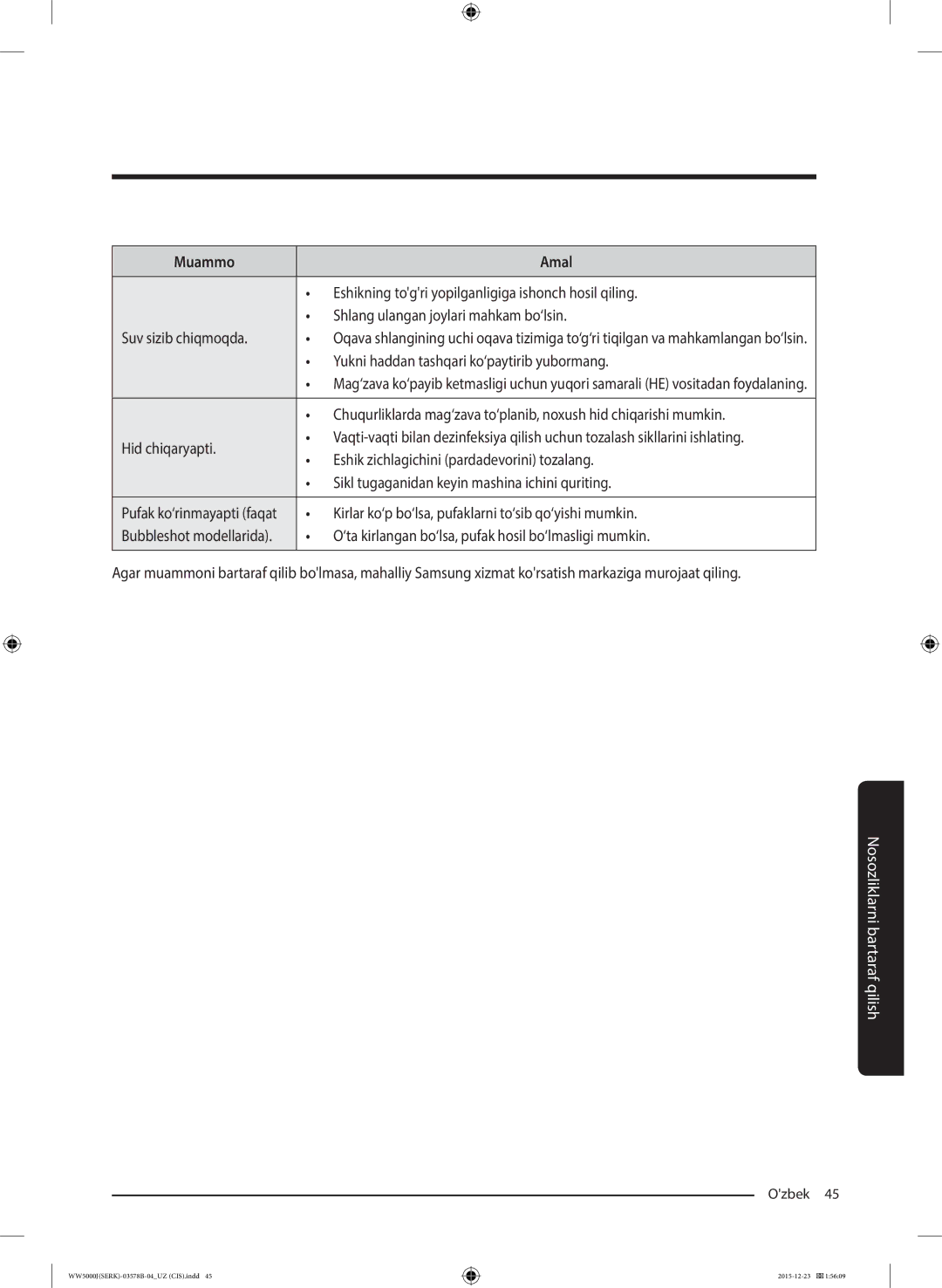 Samsung WW60J5213HSDLP manual Yukni haddan tashqari ko‘paytirib yubormang, Hid chiqaryapti 