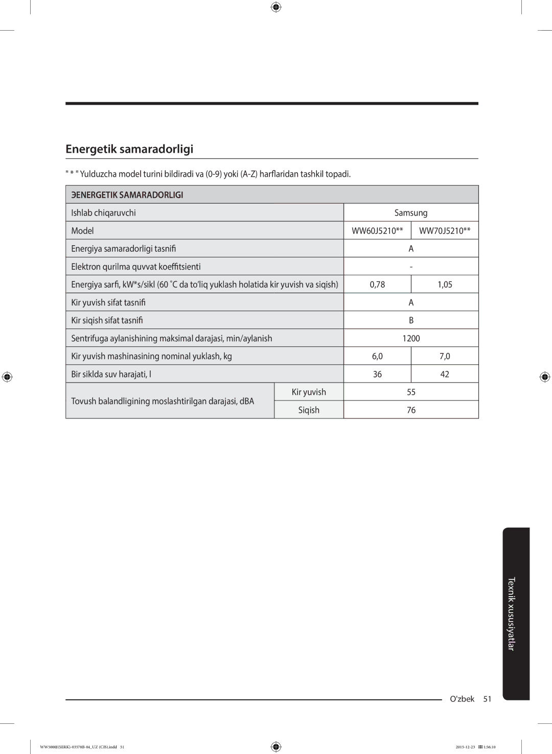 Samsung WW60J5213HSDLP manual Energetik samaradorligi, Ishlab chiqaruvchi Samsung Model 