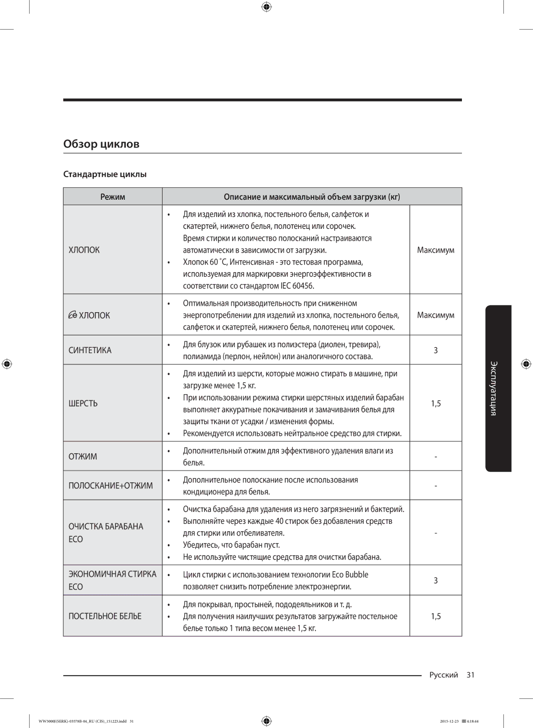 Samsung WW60J5213HSDLP manual Обзор циклов, Стандартные циклы Режим 