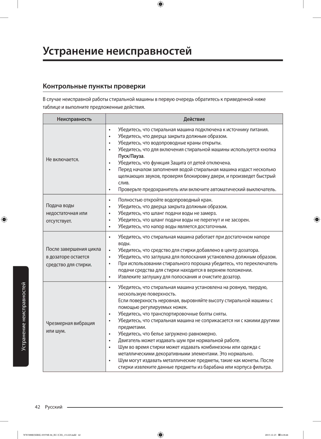 Samsung WW60J5213HSDLP manual Устранение неисправностей, Контрольные пункты проверки, Неисправность Действие, Пуск/Пауза 