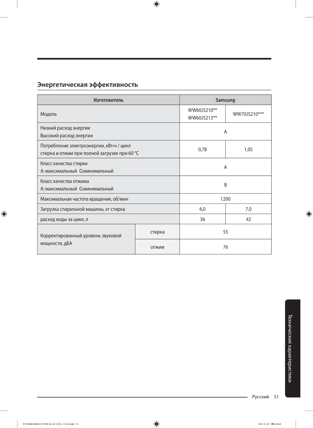 Samsung WW60J5213HSDLP manual Энергетическая эффективность, Изготовитель Samsung, Модель, Мощности, дБА 