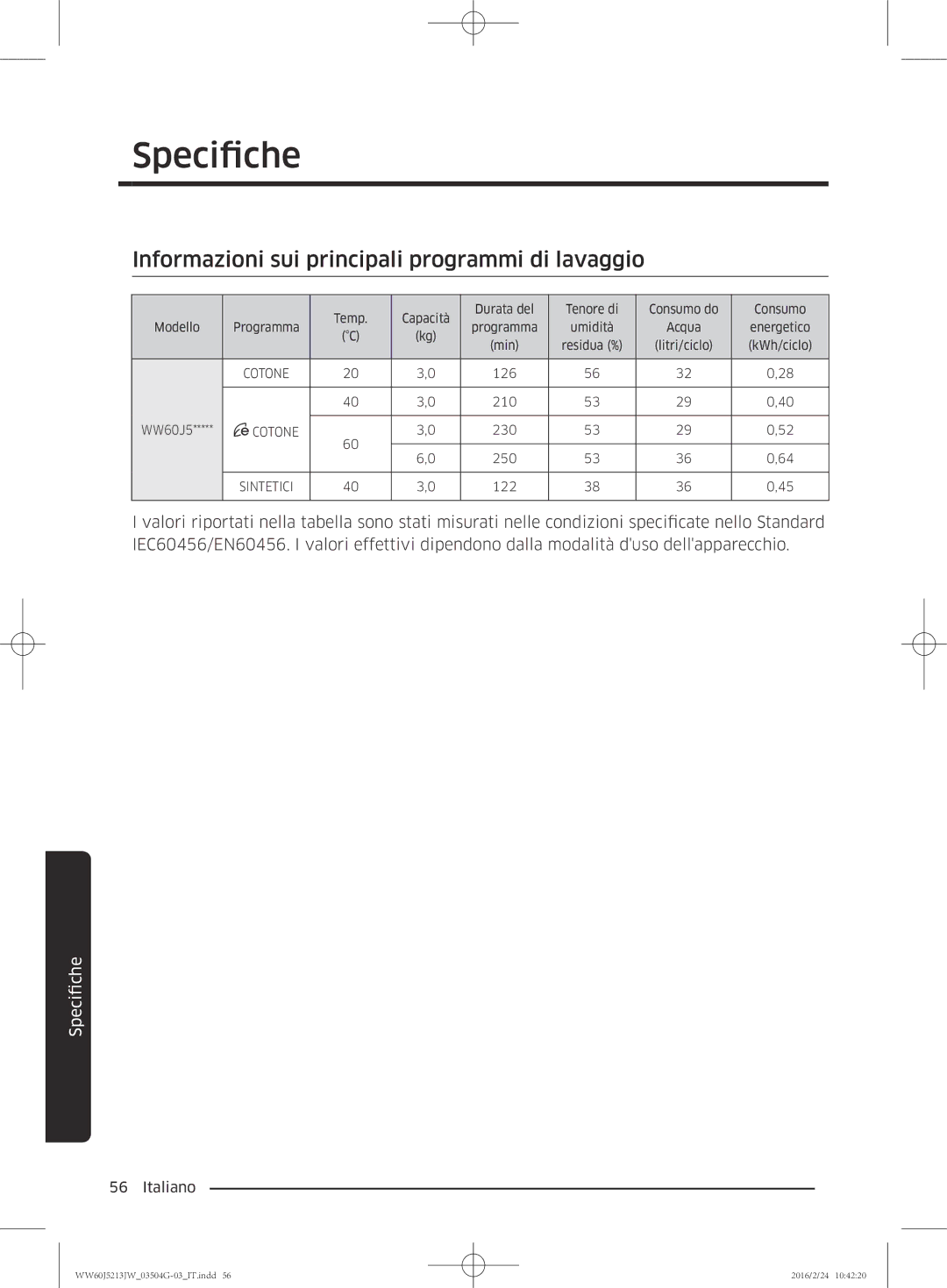 Samsung WW60J5213JW/ET manual Informazioni sui principali programmi di lavaggio 