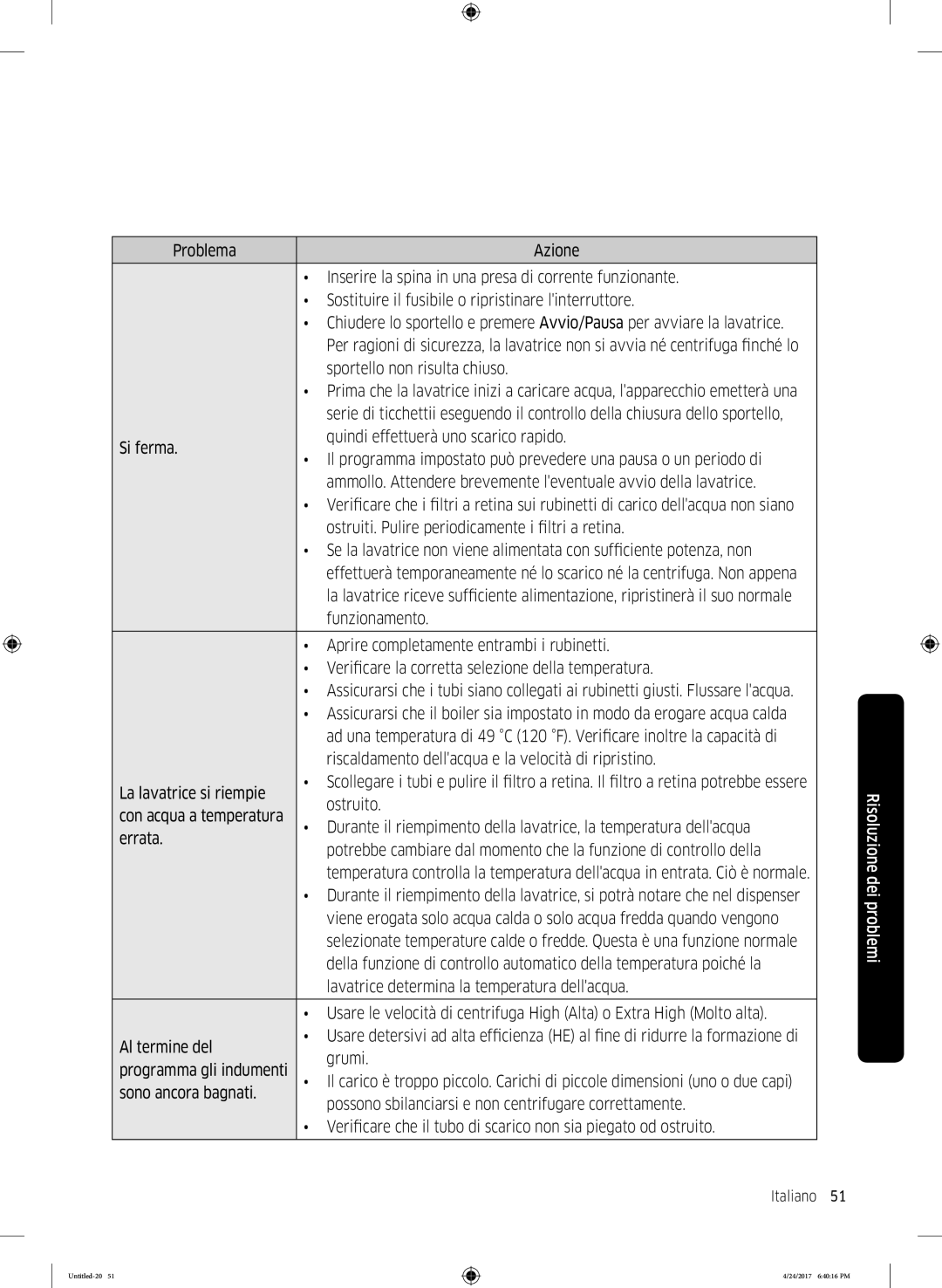 Samsung WW60K42108W/ET manual Sportello non risulta chiuso 