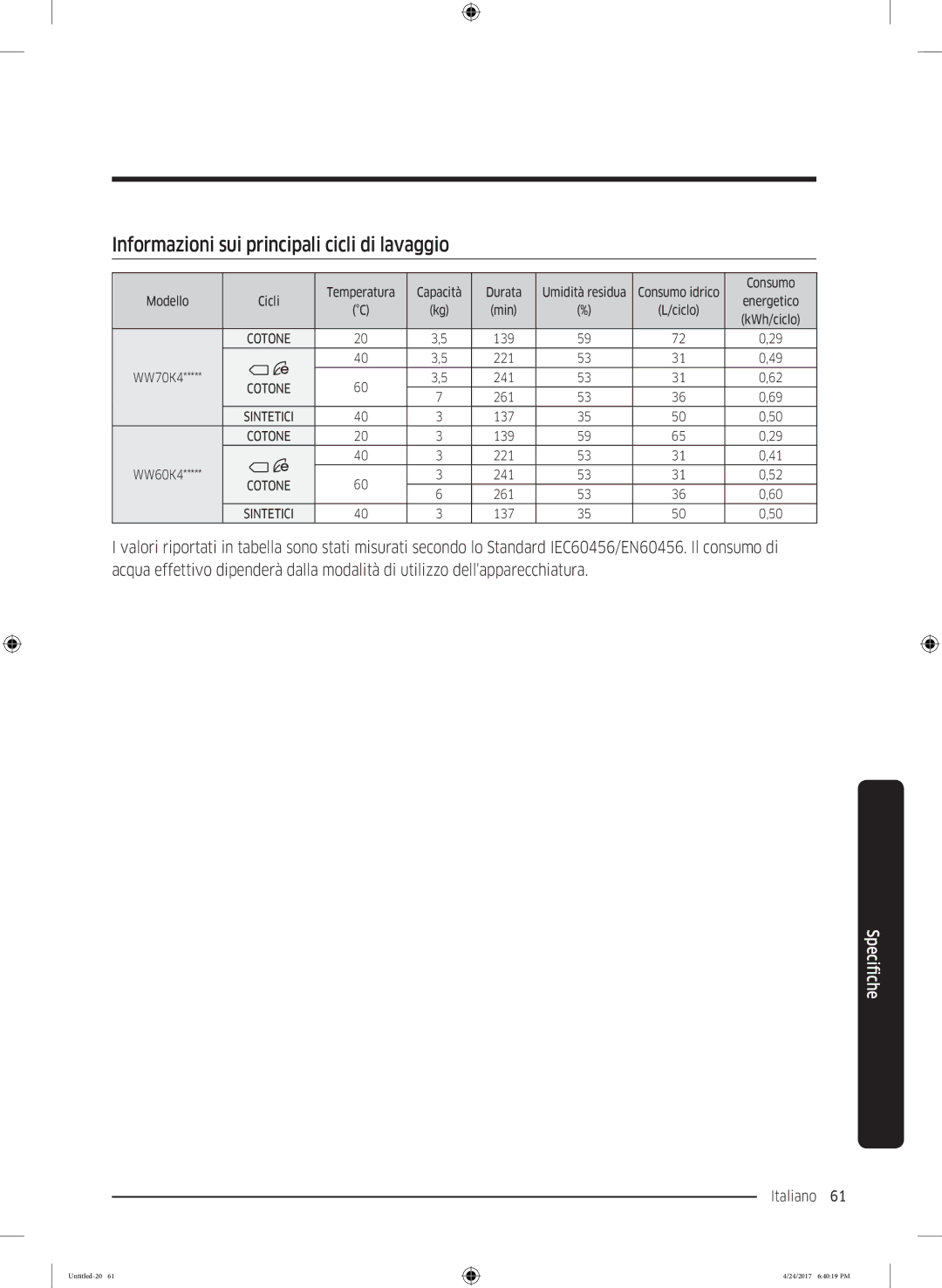 Samsung WW60K42108W/ET manual Informazioni sui principali cicli di lavaggio 