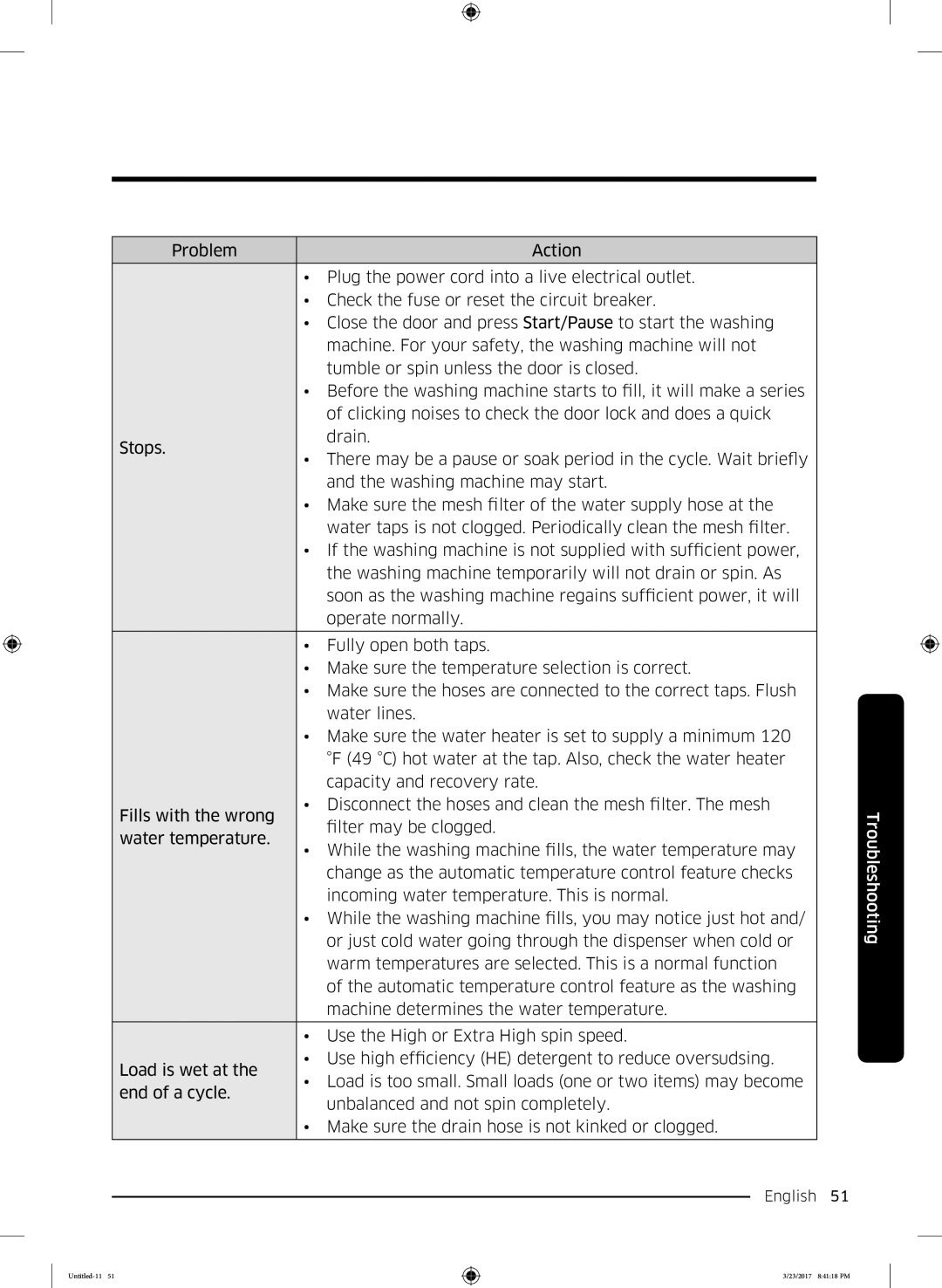 Samsung WW60K42109W/EO, WW60K42138W/EO manual Change as the automatic temperature control feature checks 