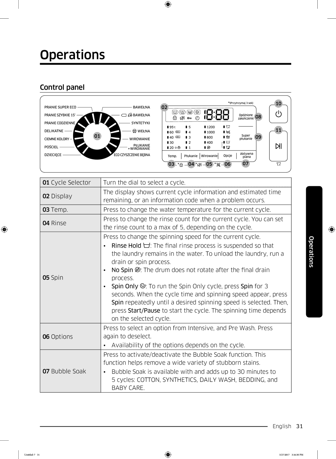 Samsung WW60K52109W/EO manual Operations, Control panel 