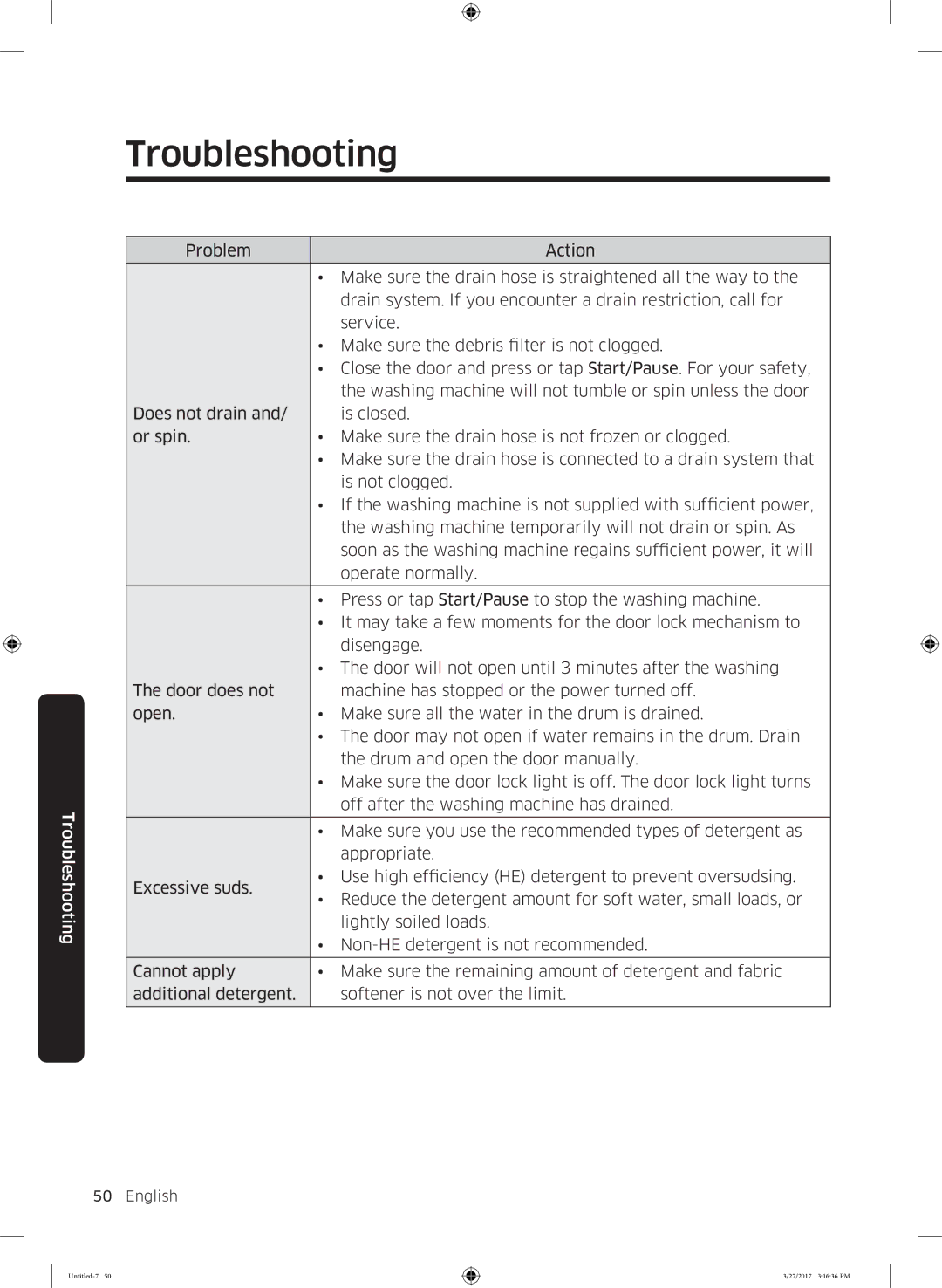 Samsung WW60K52109W/EO manual Troubleshooting 