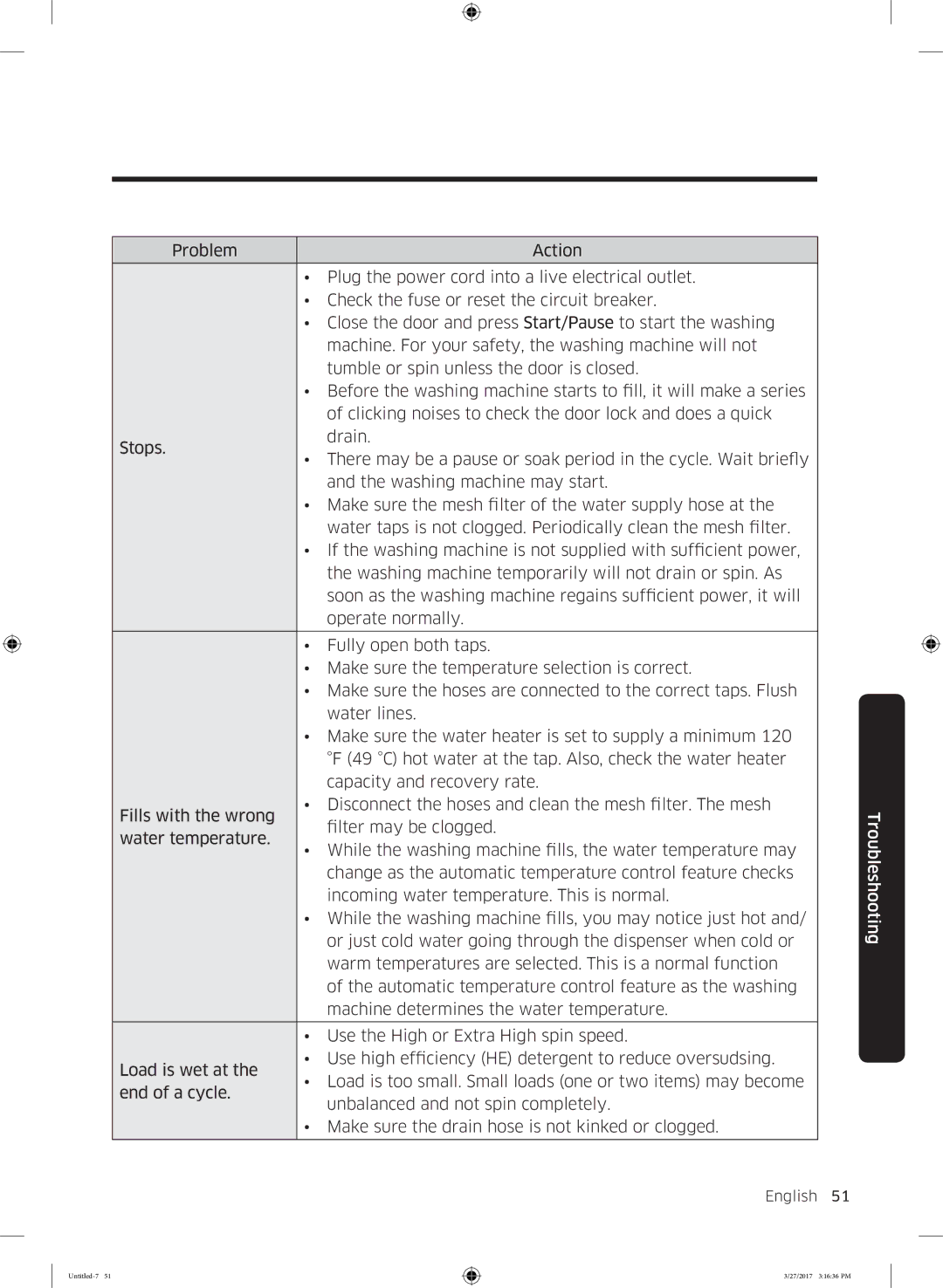 Samsung WW60K52109W/EO manual Change as the automatic temperature control feature checks 