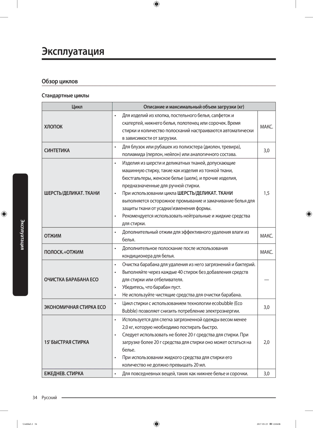 Samsung WW65J42E0JWDLP, WW65J42E02WDLP, WW65J42E04WDLP, WW65J42E0HSDLP, WW65J42E0HWDLP Обзор циклов Стандартные циклы Цикл 