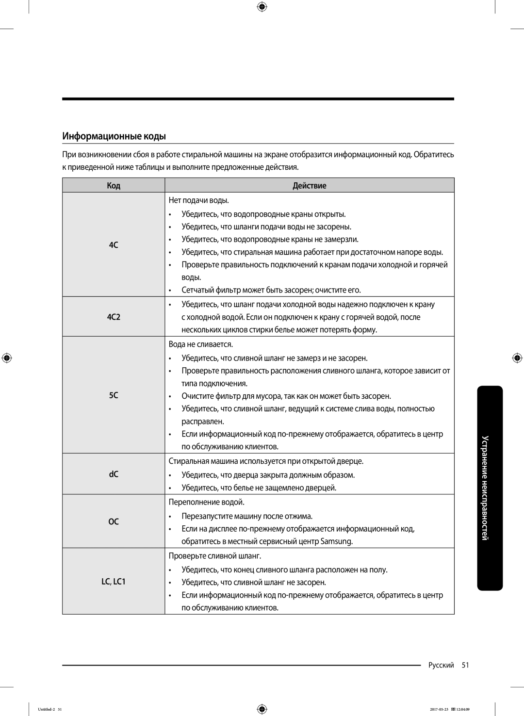 Samsung WW65J42E04WDLP, WW65J42E02WDLP, WW65J42E0HSDLP, WW65J42E0HWDLP, WW65J42E0JWDLP manual Информационные коды, Код Действие 