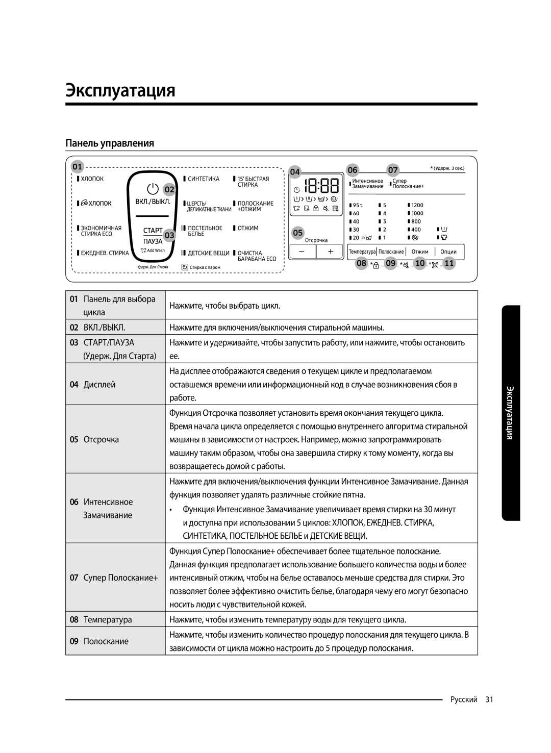 Samsung WW65K52E69SDLP, WW65K52E69WDLP manual Эксплуатация, Панель управления 