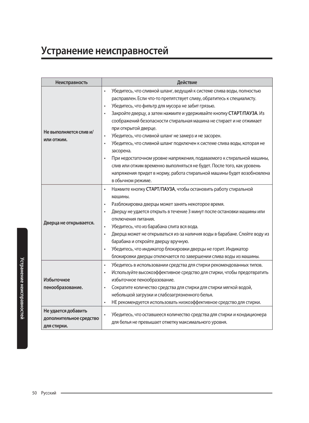 Samsung WW65K52E69WDLP, WW65K52E69SDLP manual Или отжим, Избыточное, Пенообразование, Не удается добавить, Для стирки 