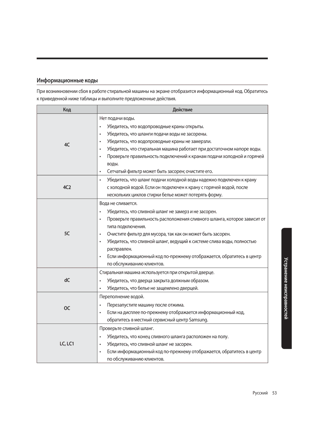 Samsung WW65K52E69SDLP, WW65K52E69WDLP manual Информационные коды, Код Действие 