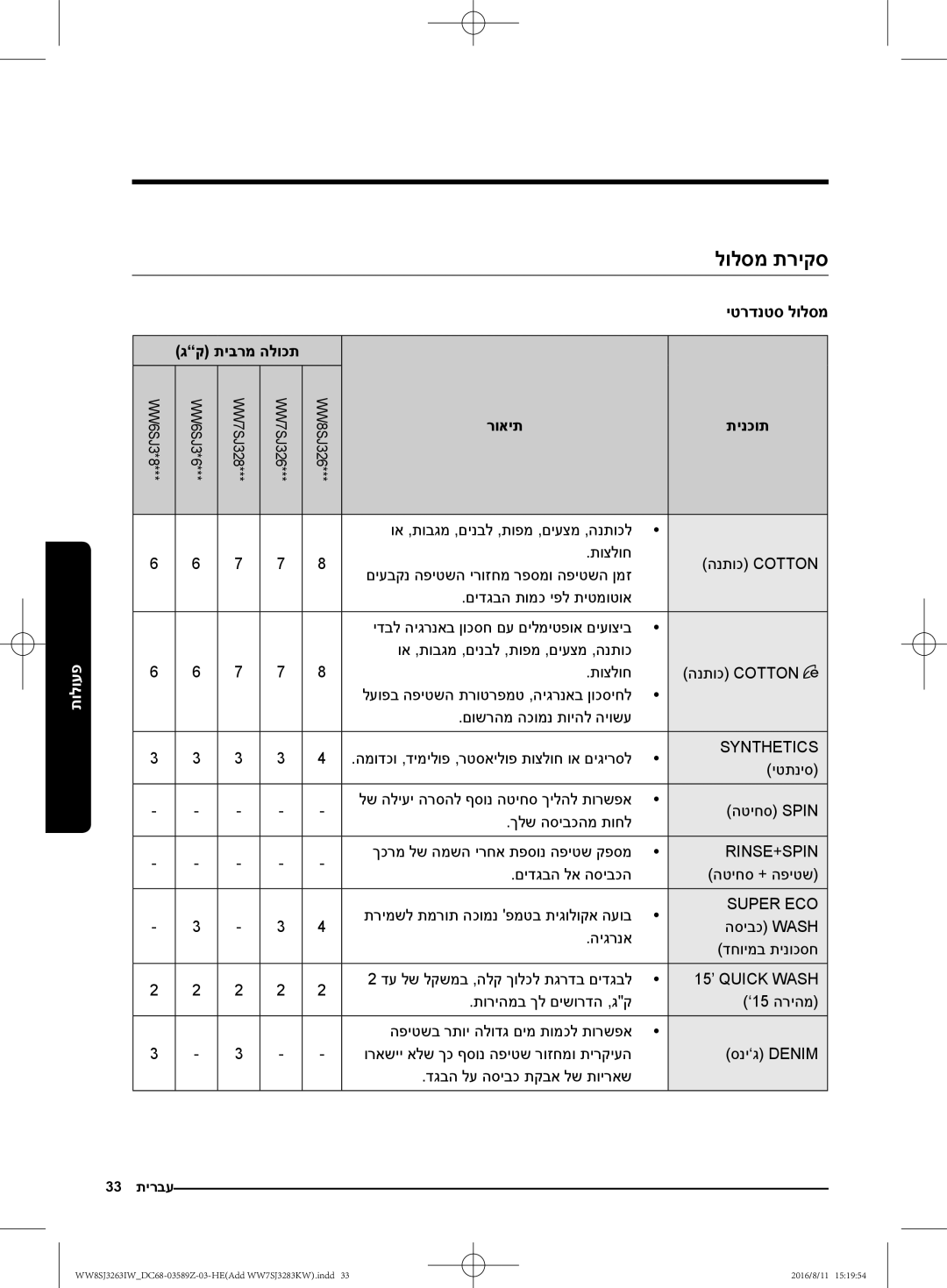 Samsung WW6SJ3280LW/KJ, WW6SJ3063LW/KJ, WW7SJ3283KW/KJ, WW7SJ3263KW/KJ manual לולסמ תריקס, גק תיברמ הלוכת, יטרדנטס לולסמ רואית 