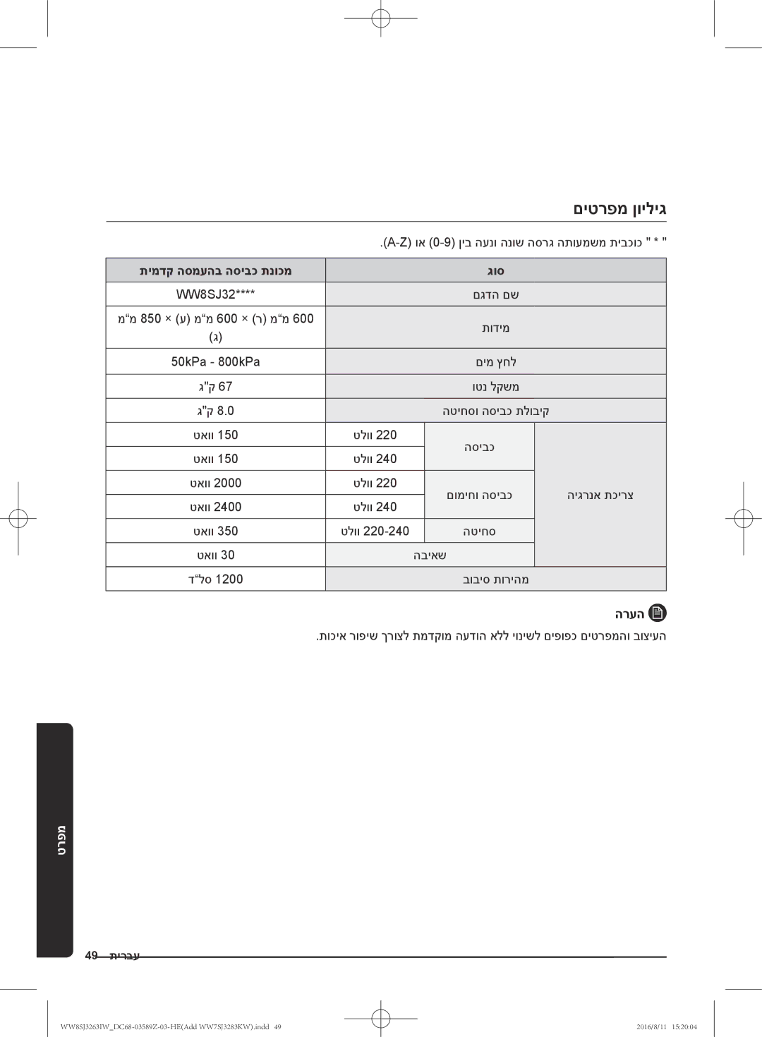 Samsung WW6SJ3283LW1KJ, WW6SJ3063LW/KJ, WW6SJ3280LW/KJ manual םיטרפמ ןויליג, וא 0-9 ןיב הענו הנוש הסרג התועמשמ תיבכוכ, תודימ 