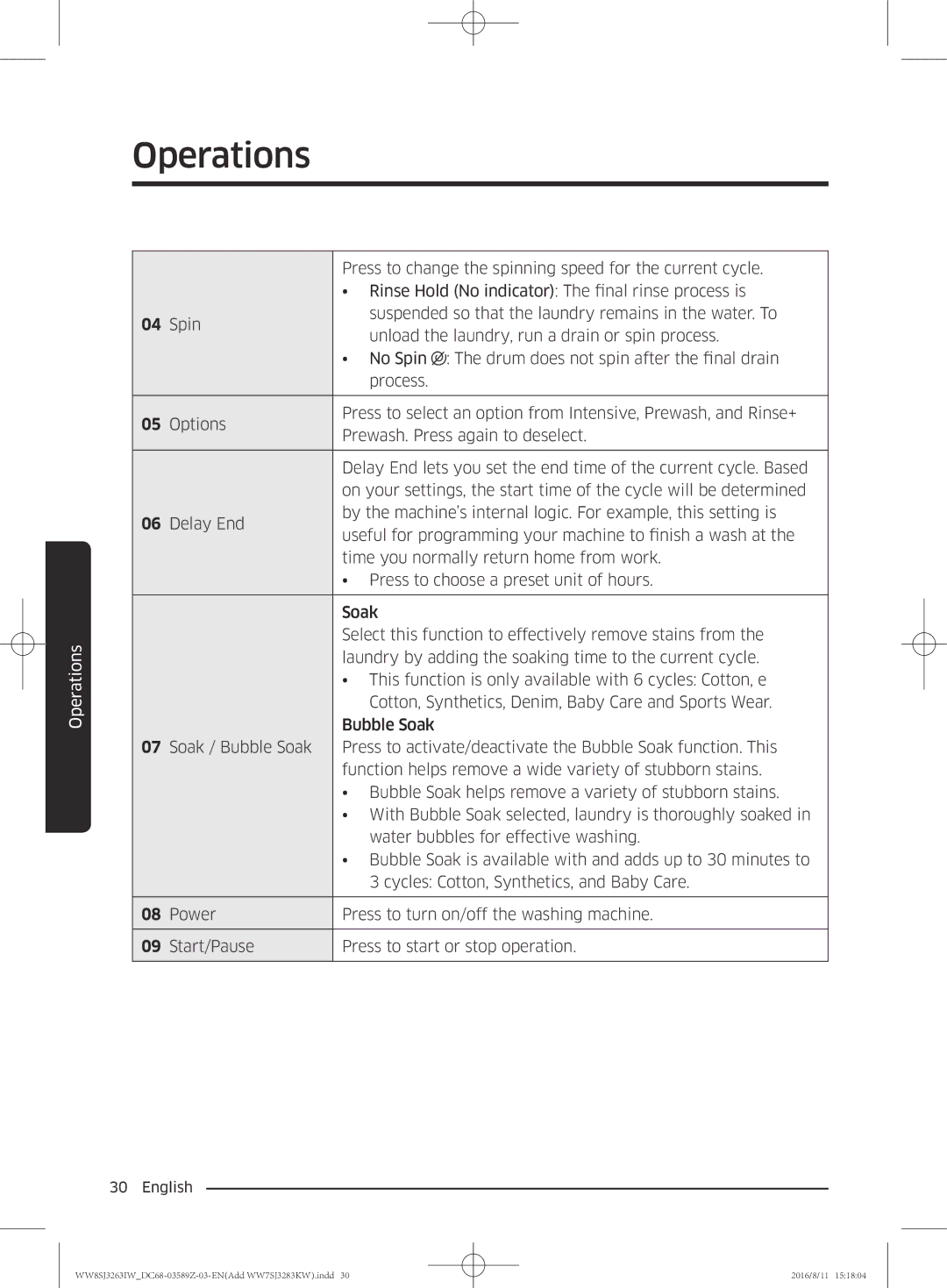 Samsung WW6SJ3063LW/KJ, WW6SJ3280LW/KJ, WW7SJ3283KW/KJ manual Press to change the spinning speed for the current cycle 