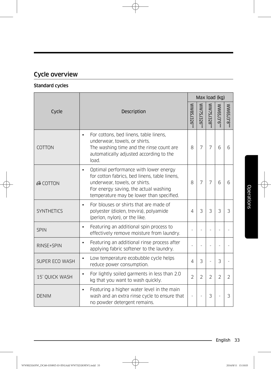 Samsung WW7SJ3263KW/KJ, WW6SJ3063LW/KJ, WW6SJ3280LW/KJ, WW7SJ3283KW/KJ, WW8SJ3263IW/KJ, WW6SJ3283LW1KJ manual Cycle overview 