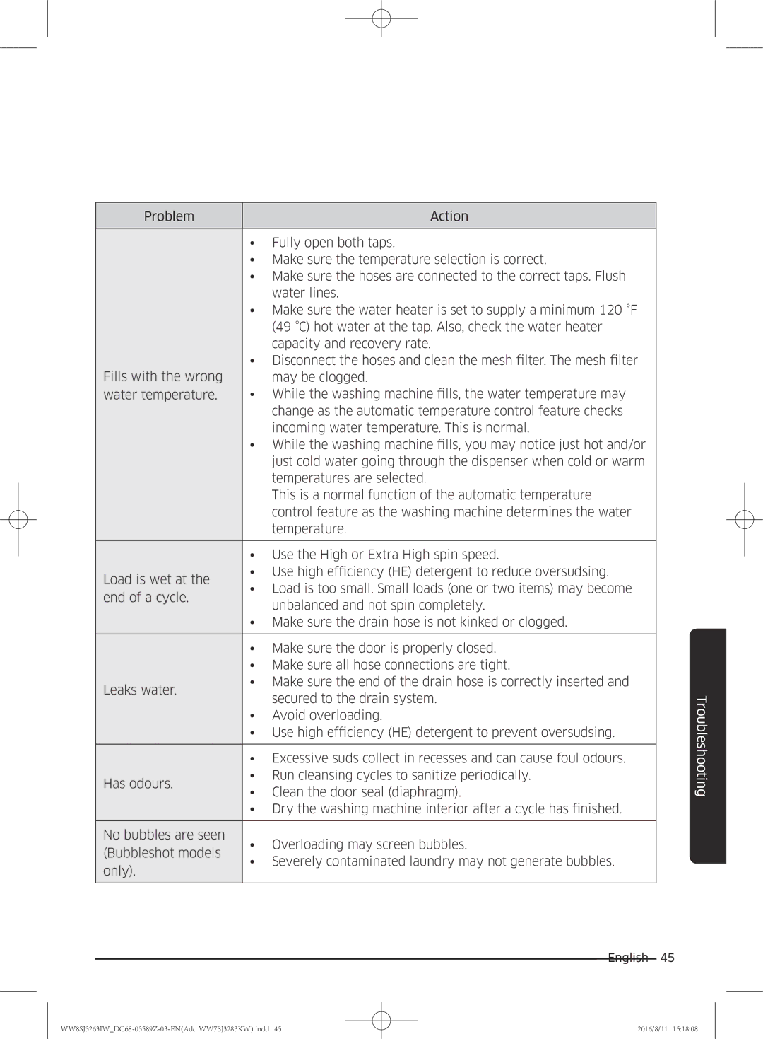 Samsung WW7SJ3263KW/KJ, WW6SJ3063LW/KJ, WW6SJ3280LW/KJ, WW7SJ3283KW/KJ, WW8SJ3263IW/KJ, WW6SJ3283LW1KJ manual Troubleshooting 