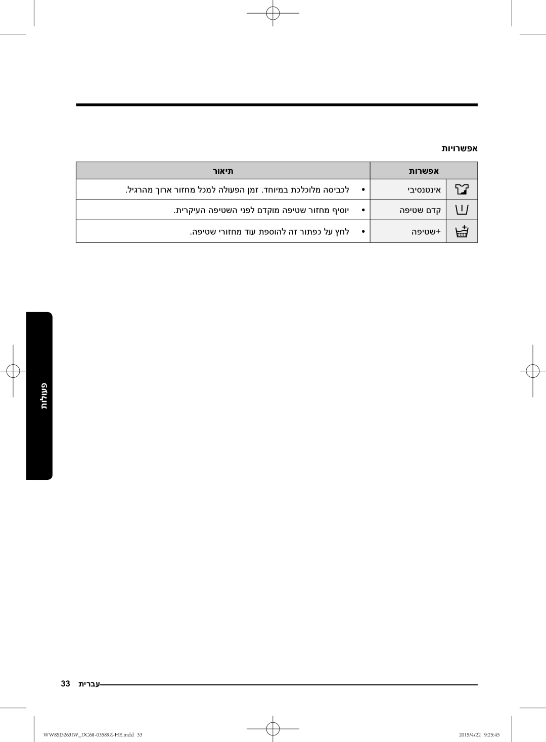 Samsung WW6SJ3263LW/KJ manual תויורשפא רואית תורשפא 