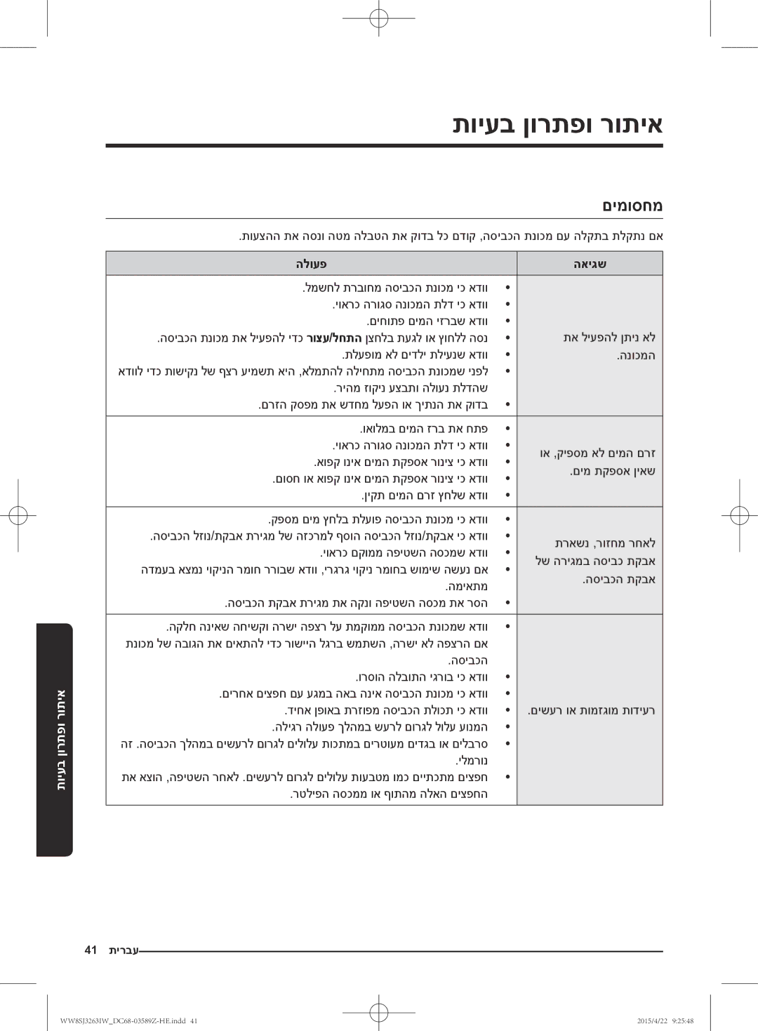 Samsung WW6SJ3263LW/KJ manual תויעב ןורתפו רותיא, םימוסחמ, הלועפ האיגש 