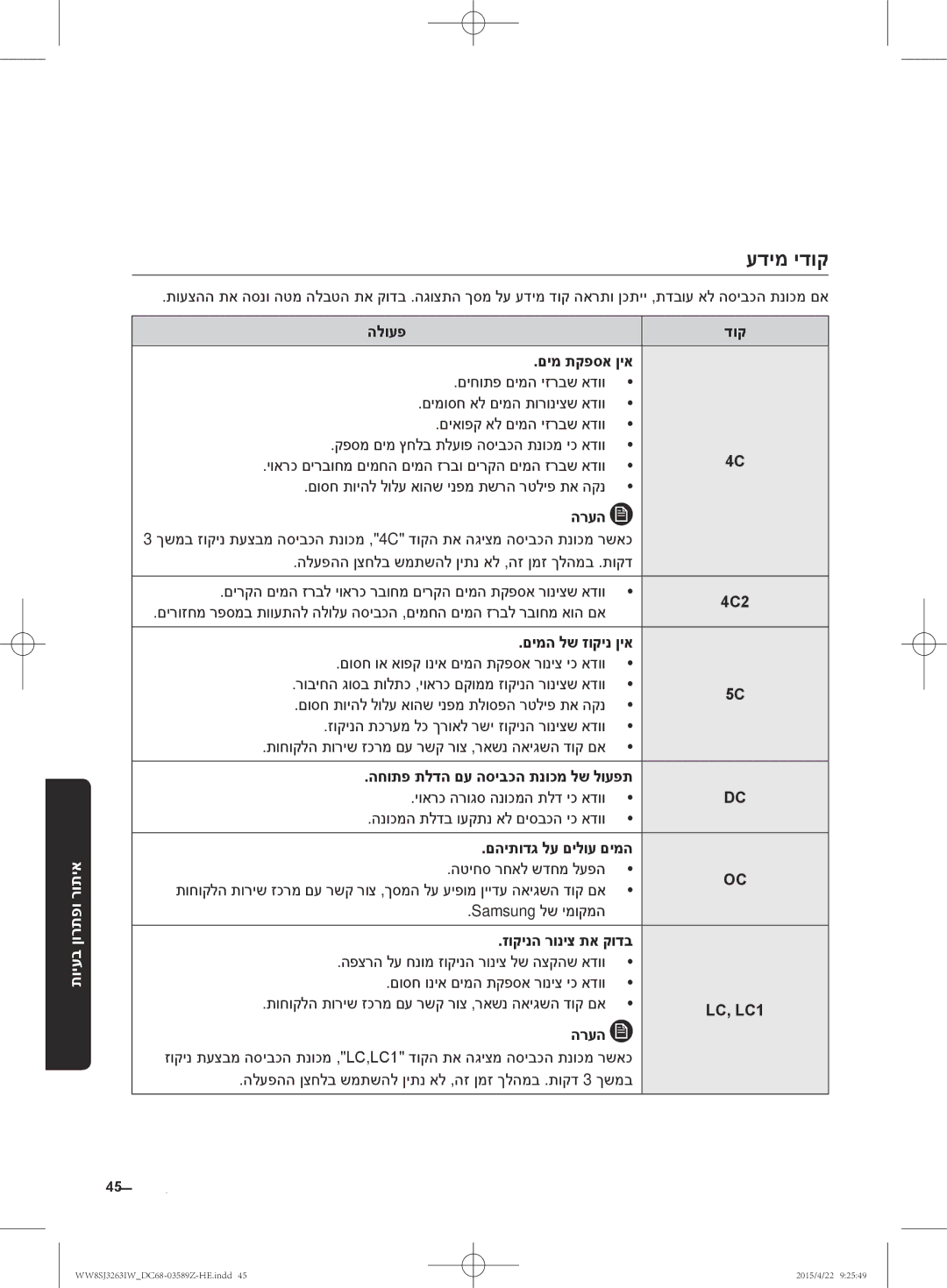 Samsung WW6SJ3263LW/KJ manual עדימ ידוק, LC, LC1 