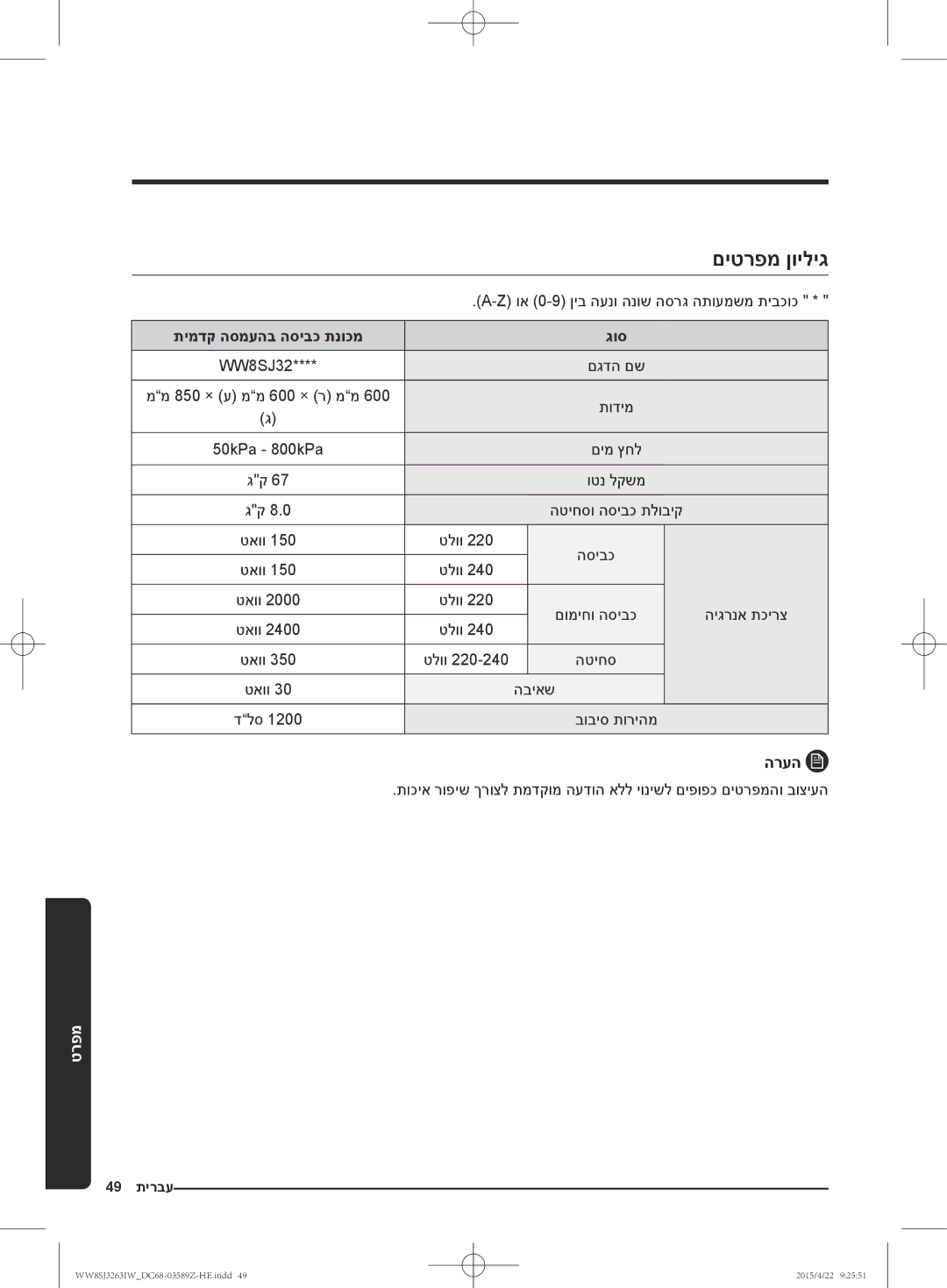 Samsung WW6SJ3263LW/KJ manual םיטרפמ ןויליג, וא 0-9 ןיב הענו הנוש הסרג התועמשמ תיבכוכ, תודימ 