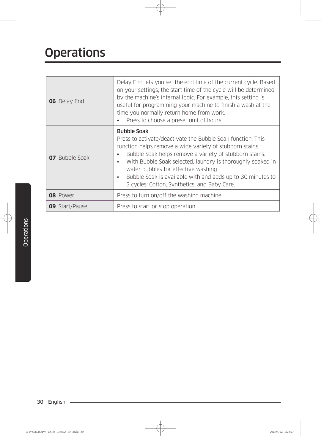 Samsung WW6SJ3263LW/KJ manual Operations 