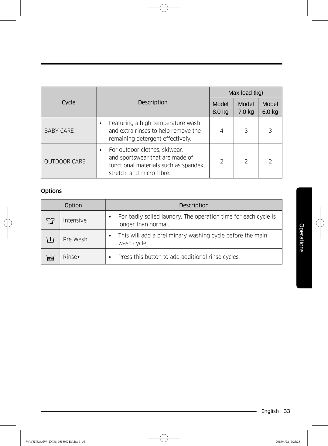 Samsung WW6SJ3263LW/KJ manual Cycle Description Model Featuring a high-temperature wash, Outdoor Care 