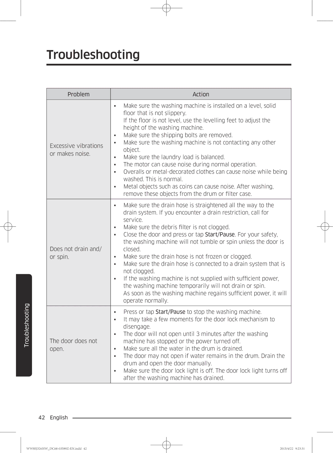 Samsung WW6SJ3263LW/KJ manual Troubleshooting 