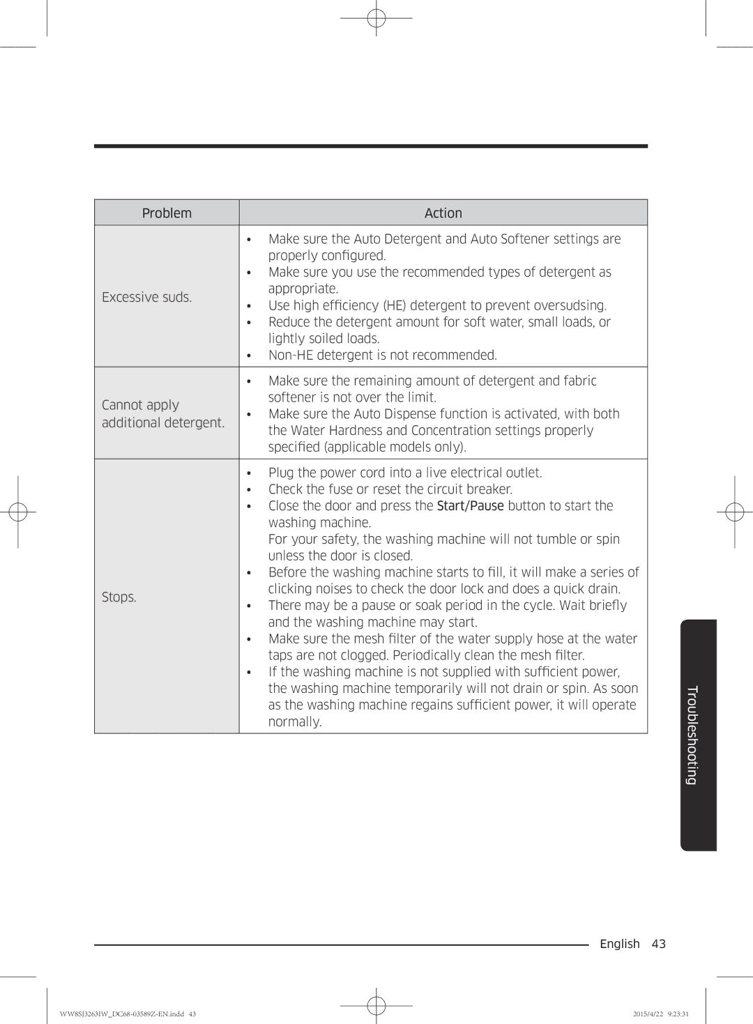 Samsung WW6SJ3263LW/KJ manual Troubleshooting 