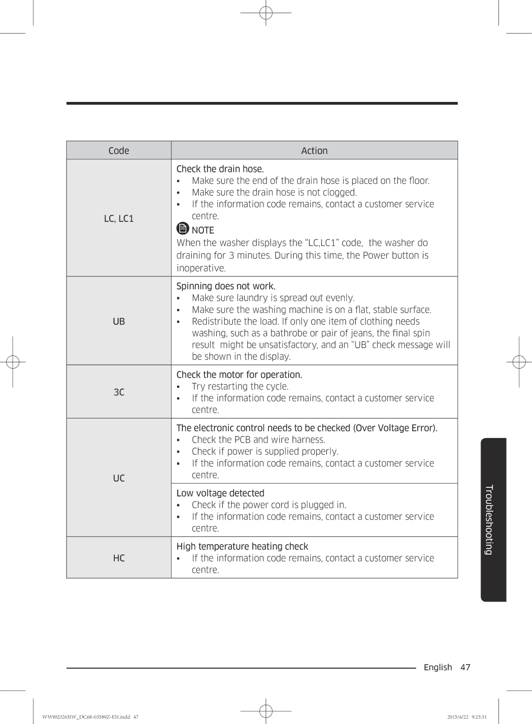 Samsung WW6SJ3263LW/KJ manual When the washer displays the LC,LC1 code, the washer do, Inoperative, Spinning does not work 